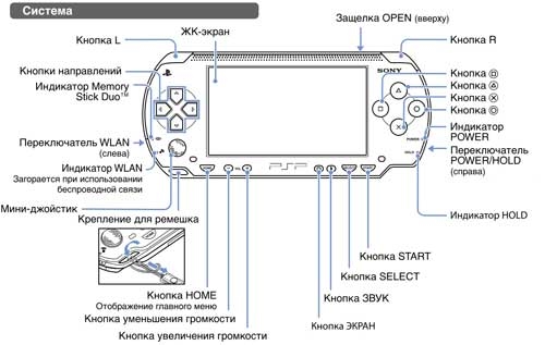 Чехол-накладка для PSP с кнопками | AliExpress